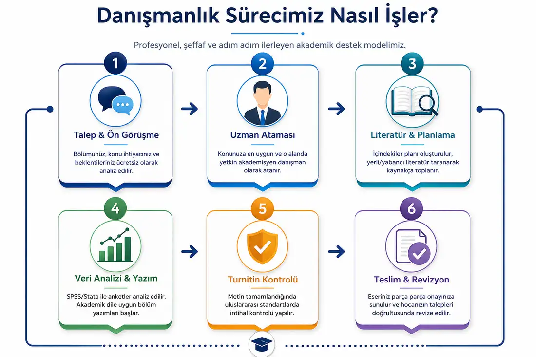 Büyütmek için tıklayın Danışmanlık Süreci Diyagramı Masaüstü